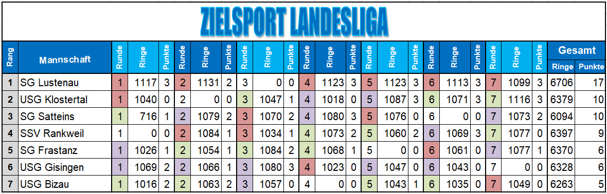 RL 1 Runde