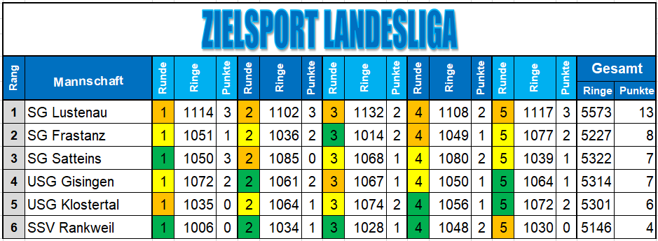 RL 1 Runde