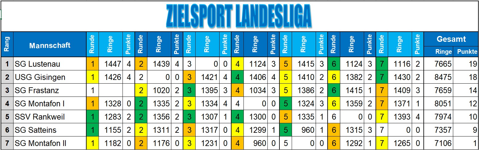 RL 1 Runde